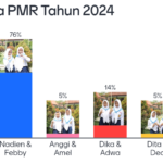 Pemilihan Ketua & Wakil PMR